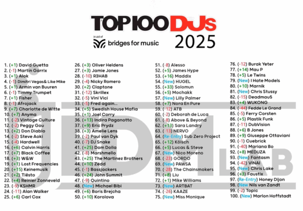 Top 100 Dj's