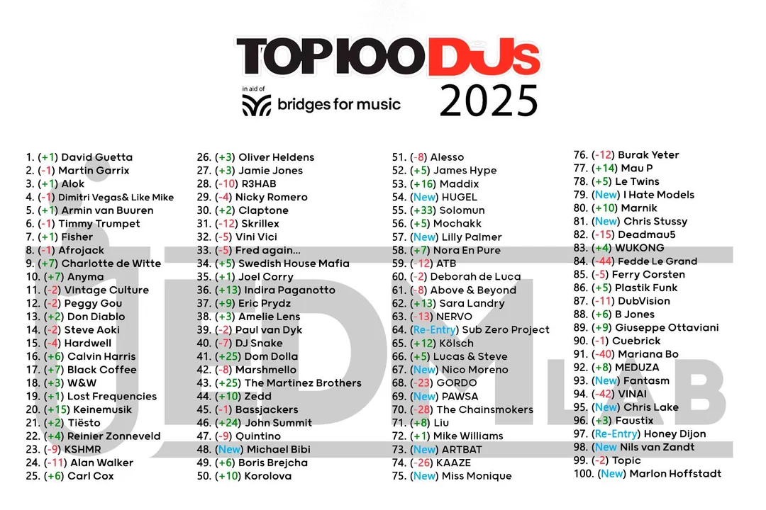 Top 100 Dj's